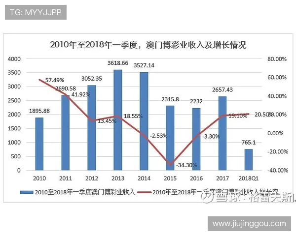 澳门6张赌牌的最新归属情况及其对行业格局的深远影响分析 澳门6张赌牌的最新归属情况及其对行业格局的深远影响分析