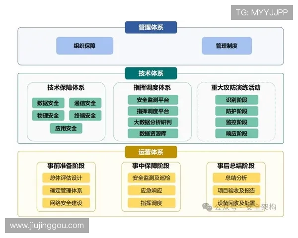 星际娱乐app技术支持与安全保障体系确保平台稳定运行和用户信息安全