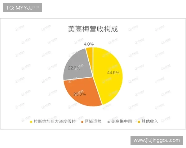 美高梅博彩在亚洲市场的拓展策略及相关影响